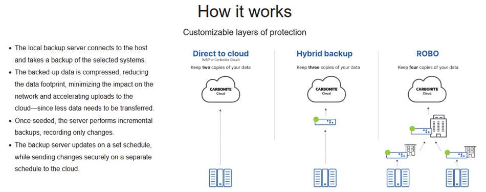 Customizable layers of protection