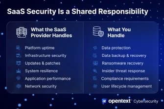 How to choose a saas backup solution – shared responsibility model