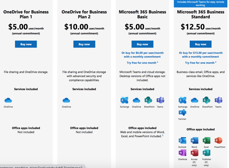 OneDrive vs Microsoft 365 plans pricing comparison