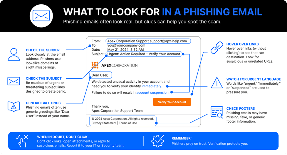 Phishing email example highlighting email security red flags, email defense issues, and data breach risks.