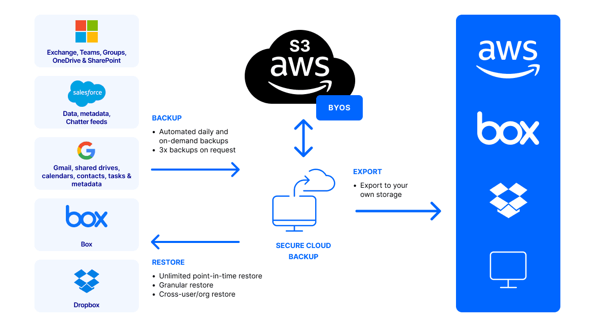 SaaS applications